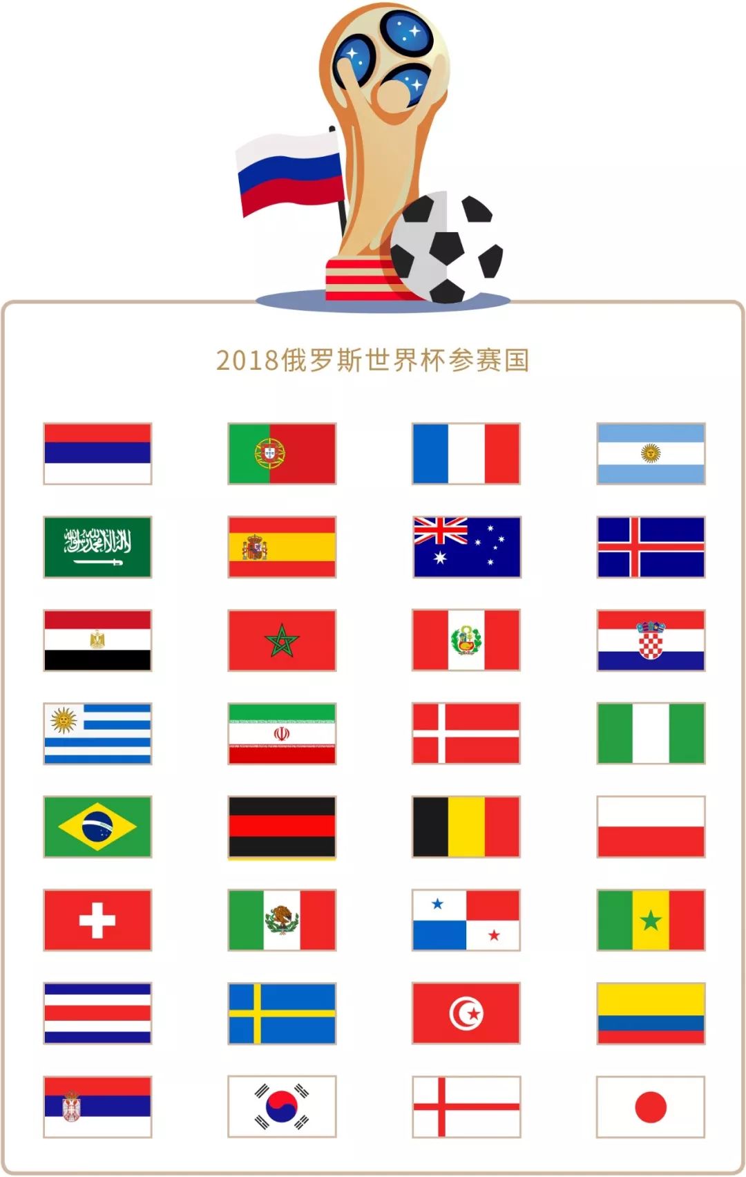 和重建项目